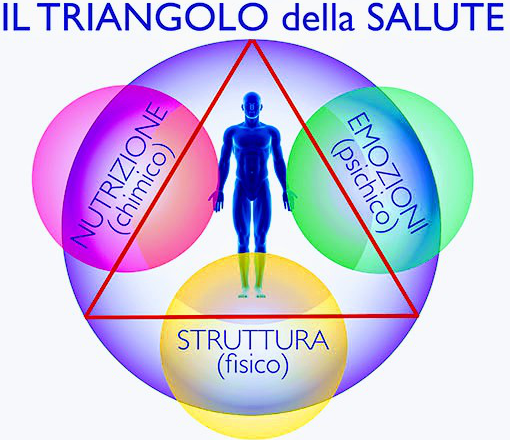 triangolo-salute